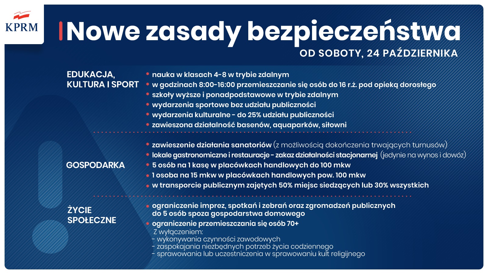 Infografika - zasady bezpieczeństwa od 24-10-2020