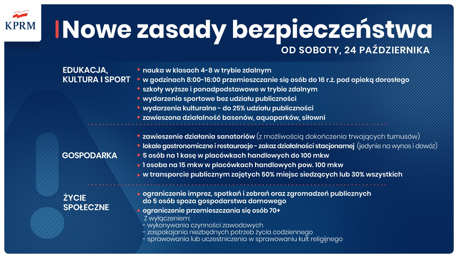 Infografika - zasady bezpieczeństwa od 24-10-2020