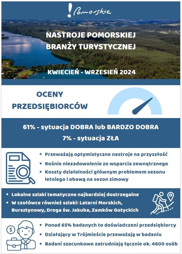 Infografika-do-raportu-Nastroje-pomorskiej-branzy-turystycznej-04-09.2024