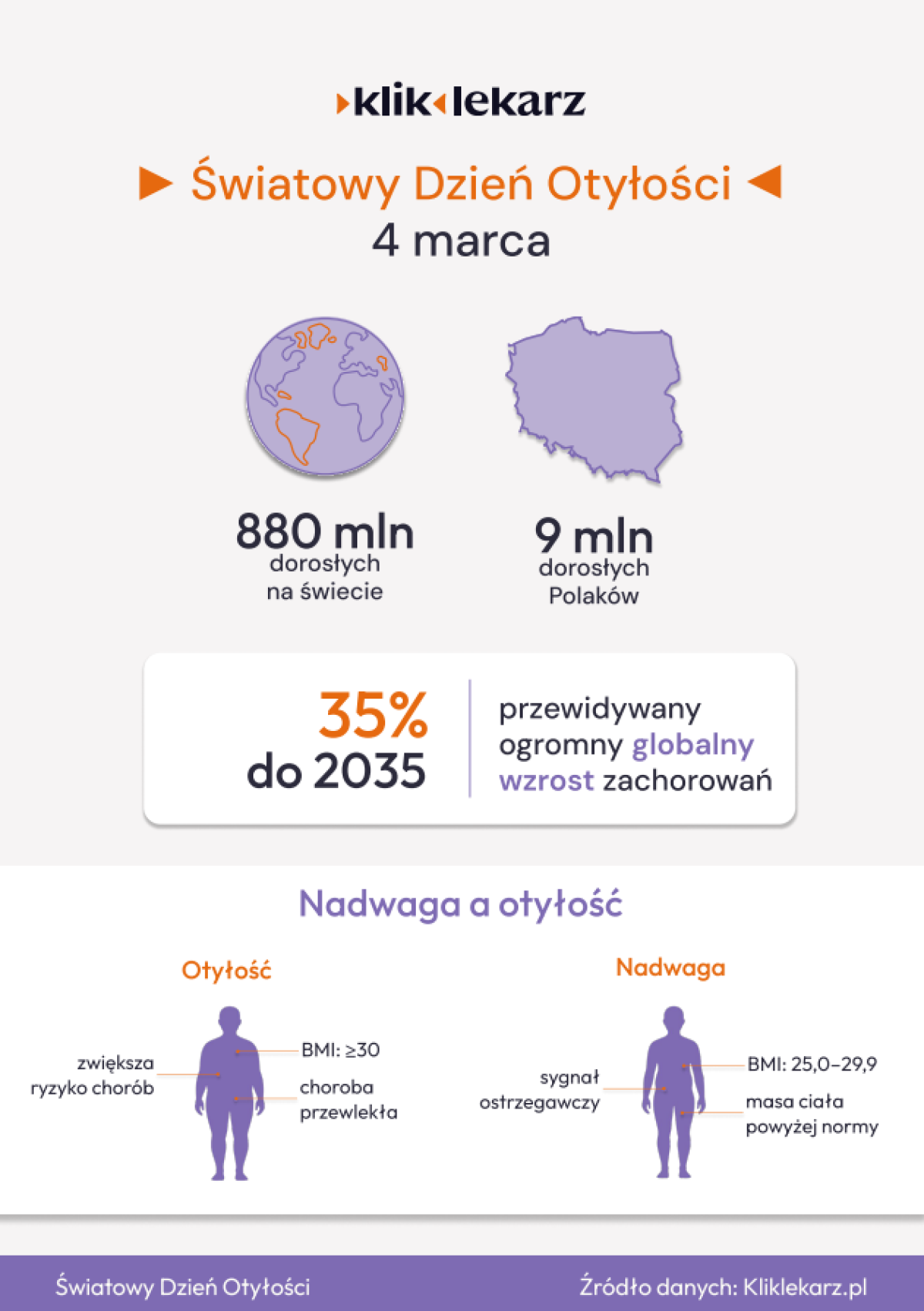 SWIATOWY DZIEN OTYLOSCI 1