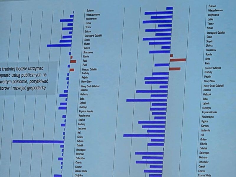 SPOTKANIE SAMORZĄDOWCÓW 3