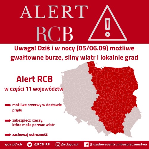 ALERT RCB